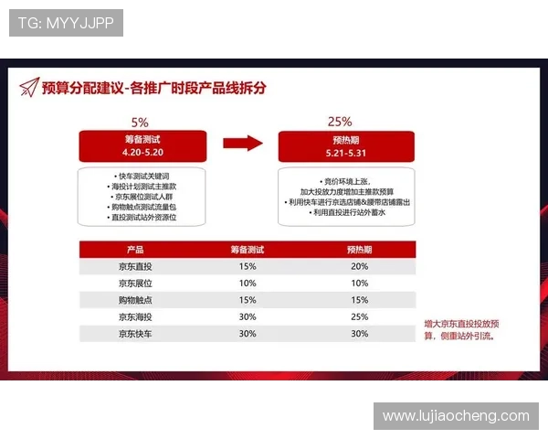 现金真人网的市场推广策略与品牌塑造方法